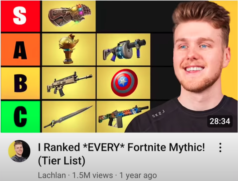 Ranking Every Fortnite mythic