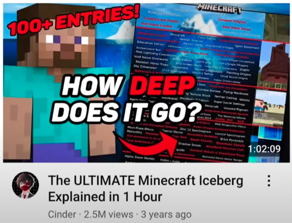 The Ultimate Minecraft Iceberg Explained