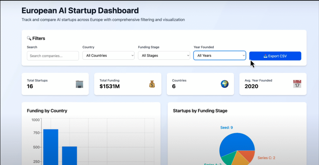 Building an Interactive AI Startup Dashboard by Manus